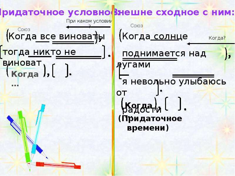 Придаточное условное. Сложноподчиненные предложения с придаточными условными. Сложные предложения с условным придаточным. СПП предложения с придаточными условия. Сложноподчиненное предложение с придаточным условия.