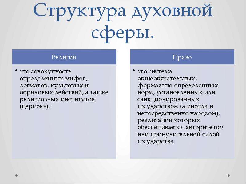 Искусство как духовный институт. Институты духовной сферы. Структура духовной сферы. Главные институты духовной сферы. Значимость духовного института.