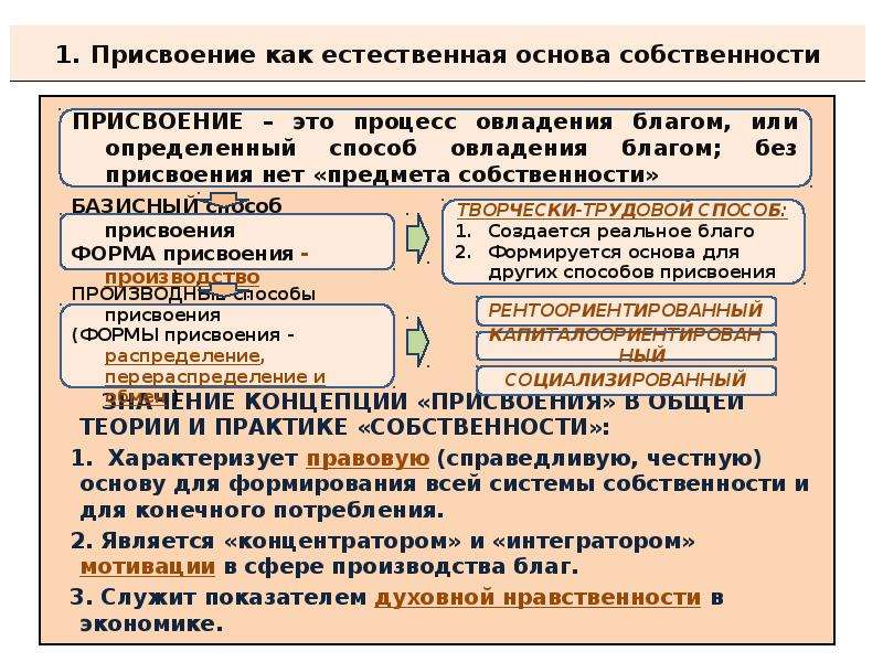 Основа собственности. Законы собственности и присвоения. Присвоение как основа собственности. Методы присвоения собственности. Закон о собственности.