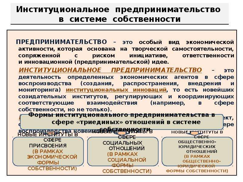 Экономические системы собственность презентация