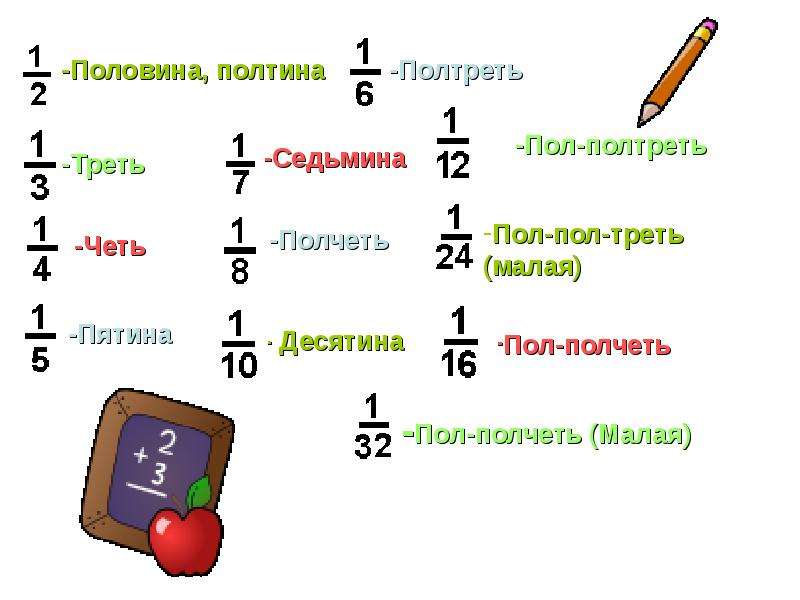 Пол треть. Половина, полтина четь треть полчеть полтреть. Полтреть дробь. Четь полчеть Пятина треть полтреть. Дроби в Китае.