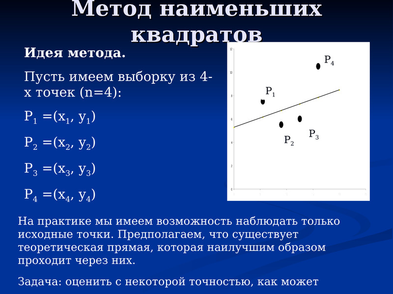 Сумма наименьших квадратов. Точечный метод наименьших квадратов. Идея метода наименьших квадратов. Метод наименьших квадратов график.