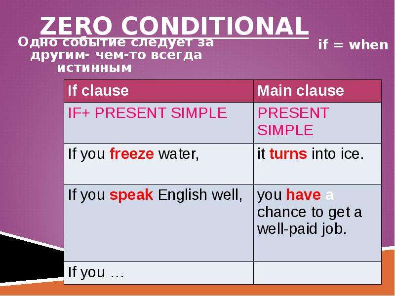 4 first conditional