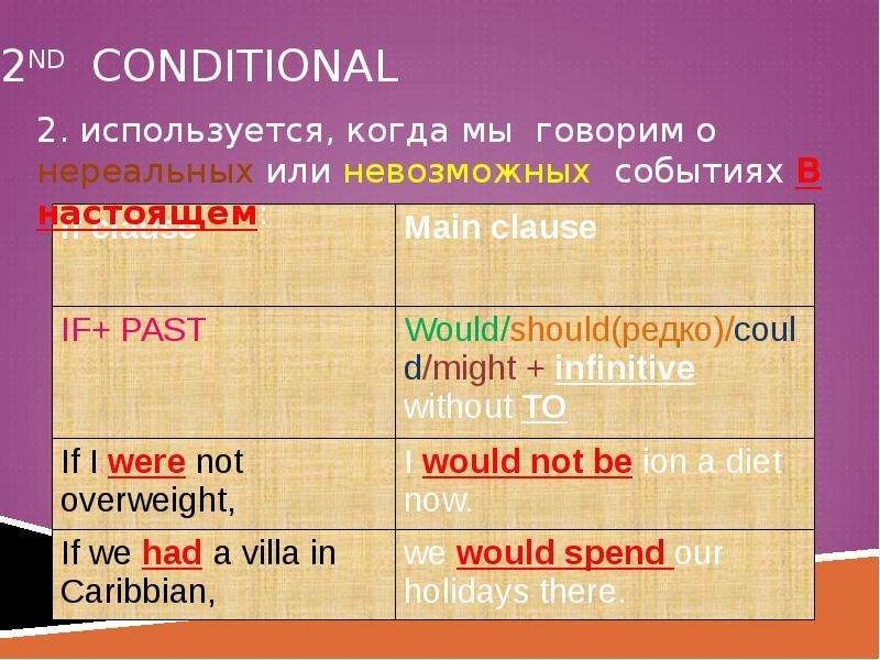 2nd conditional. 2 Conditional. Conditionals в английском. 2 И 3 conditionals разница.