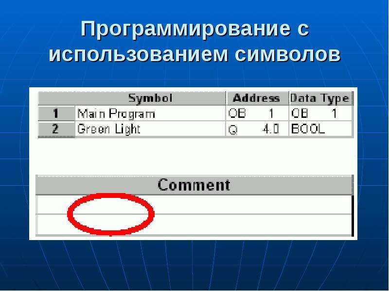 Для хранения символа используется. Программирование. Символы программирования. Знаки в программировании. Программирование знаки и символы.