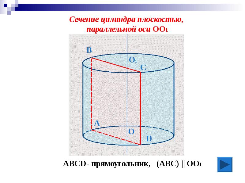 Сечение цилиндра. Сечение цилиндра плоскостью параллельной оси. Сечение параллельное оси цилиндра. Сечение цилиндра прямоугольник.