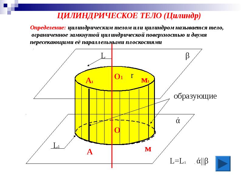 Образующие цилиндра параллельны. Цилиндр геометрия. Название поверхностей цилиндра. Элементы круглого тела цилиндра. Тело Ограниченное цилиндрической поверхностью называется.