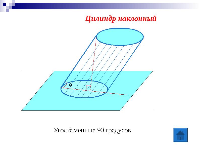 Наклонный цилиндр рисунок