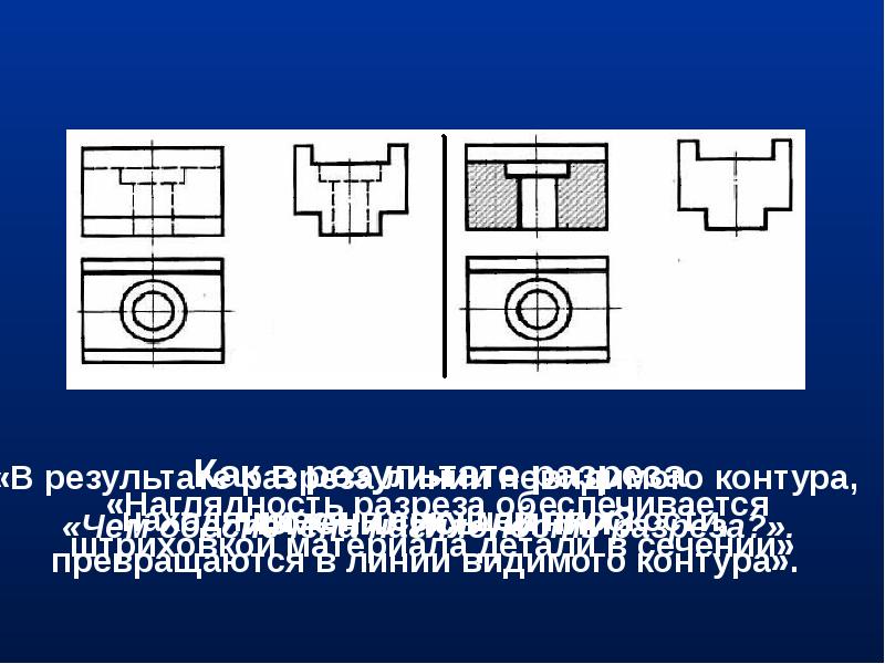 Какие изображения называют разрезами ответы