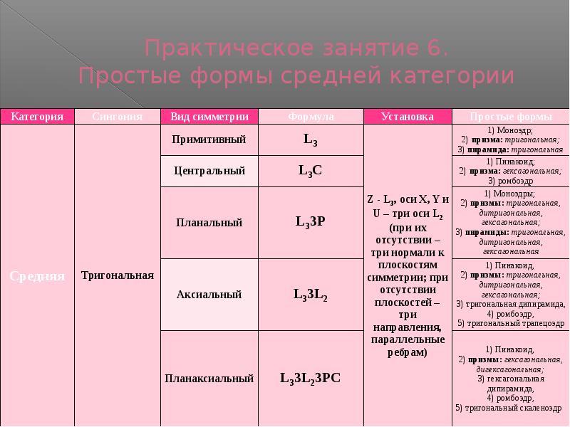 Формула простых форм. Тригональная Призма формула симметрии. Элементы симметрии тригональной пирамиды. Тригональная пирамида формула симметрии. Тригональная бипирамида.