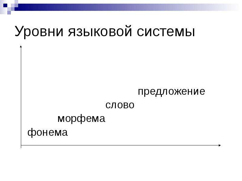 В семиотическую языковую систему входит уровень. Уровни языковой системы. Уровни семиотической языковой системы. Языковая система. Гетерогенная языковая система.