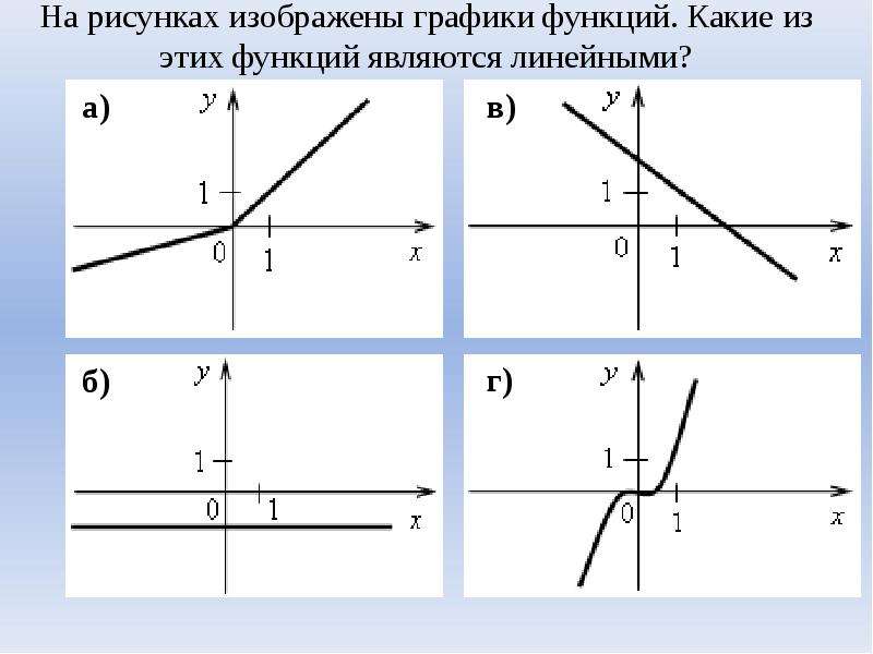 Какой график линейной функции