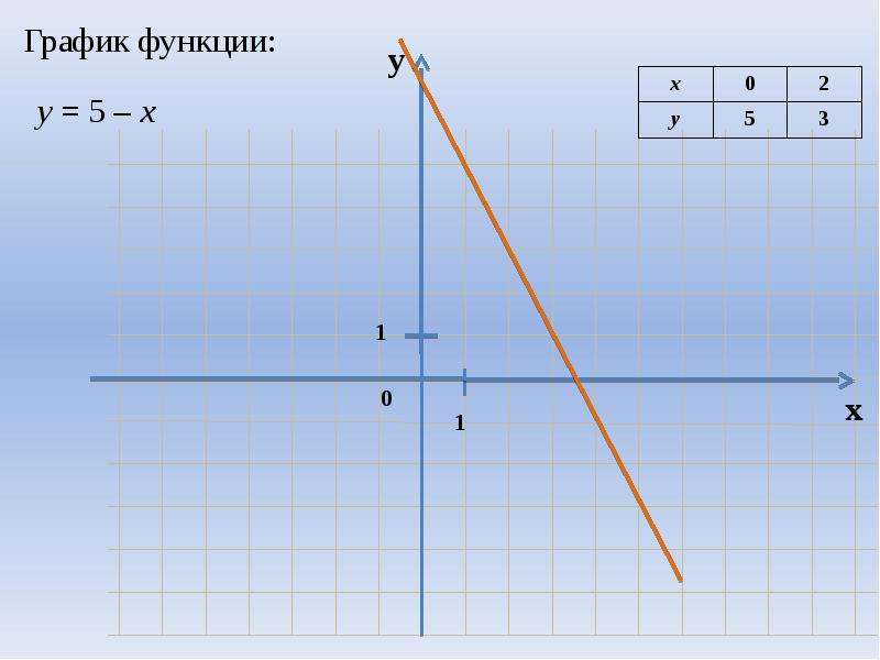 Линейная функция y 1 4. Линейная функция картинки красивые. Линейная функция и её график Карягин. Вид линейной функции выше ниже Графика. A(4;4) проведена линейная функция.