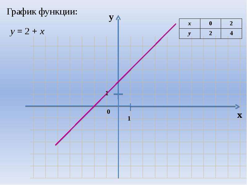 Презентация линейная функция в жизни человека