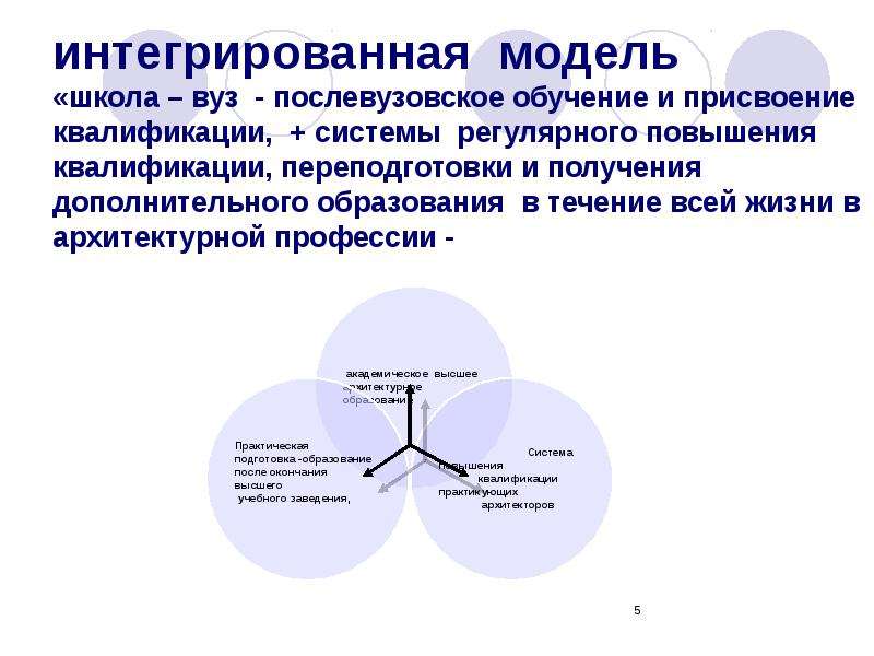 Непрерывное профессиональное образование