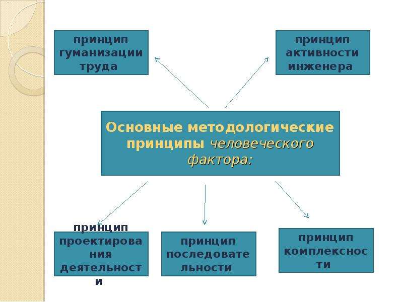 Человеческий фактор картинки