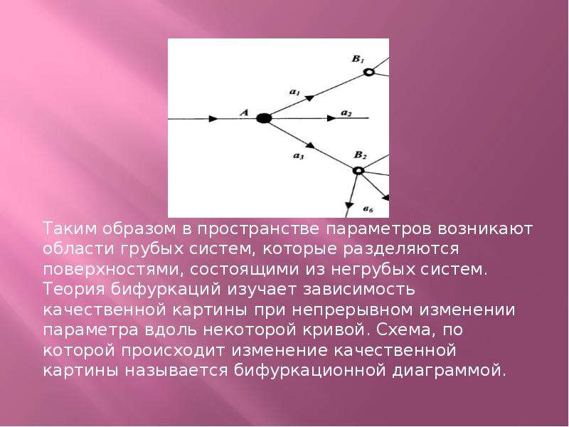 Устойчивого положения тела в пространстве. Теория бифуркаций. Параметры пространства. Бифуркация рек. Точка бифуркации устойчивость.