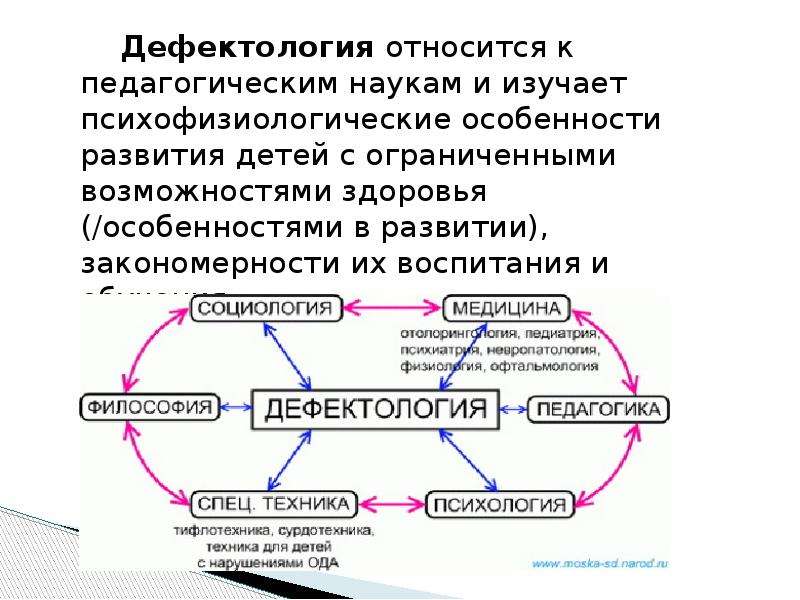 Презентация по дефектологии