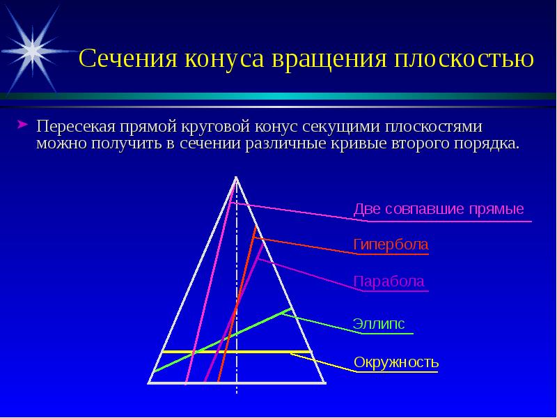 Инженерная и компьютерная графика что это