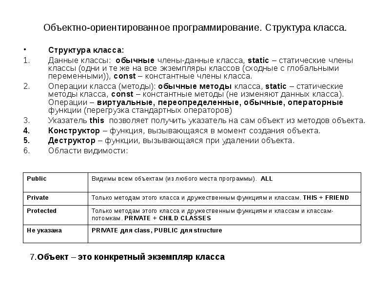 Классы в программировании. Структура класса в программировании. Класс (программирование). Методы классов это в программировании в.