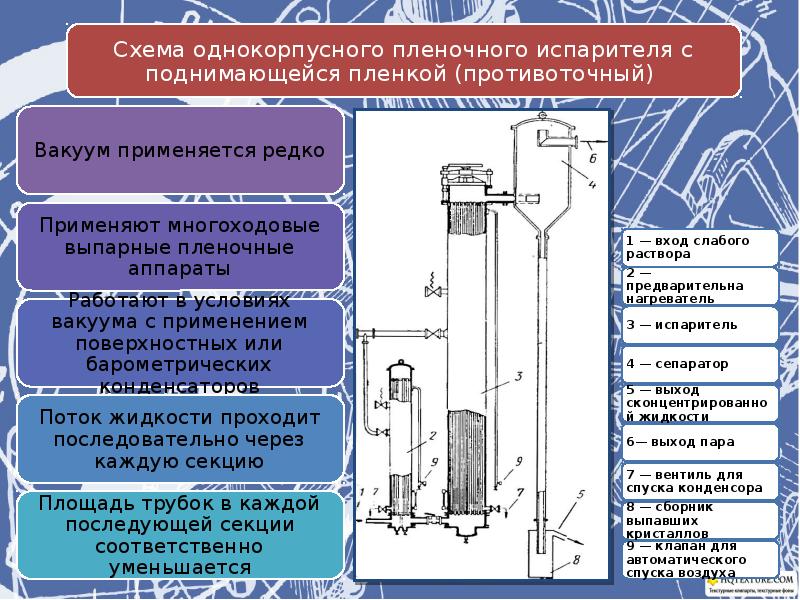 Пленочная схема это