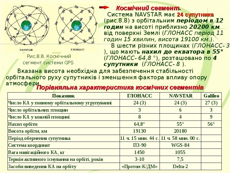 Система сегмент