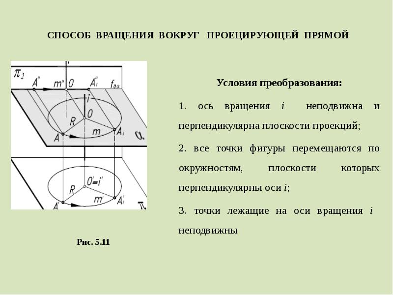 Последовательность действий операций для преобразования чертежа во фрагмент