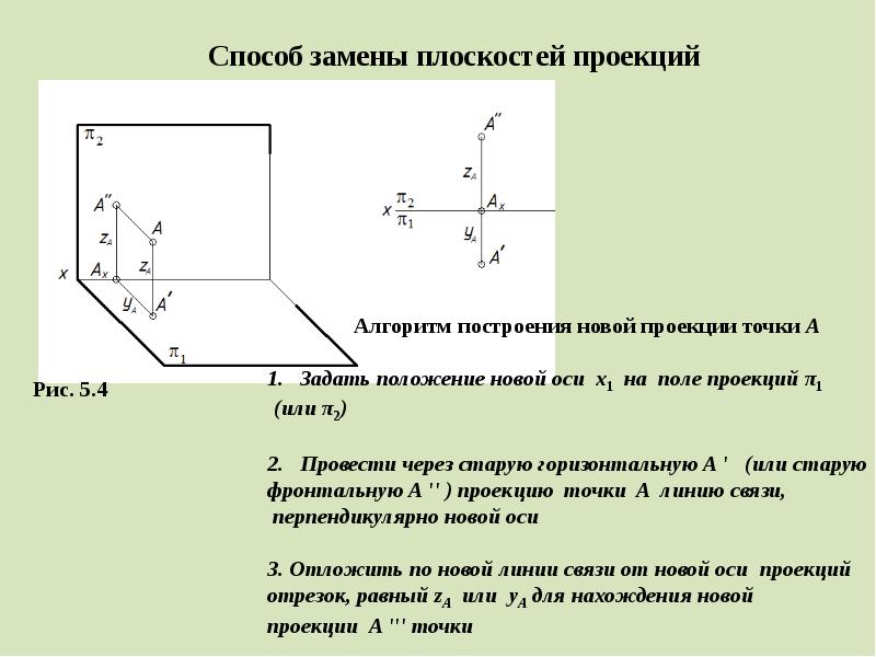 Последовательность действий операций для преобразования чертежа во фрагмент