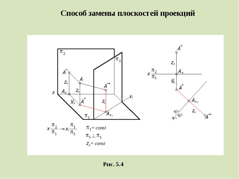 Метод преобразования чертежа