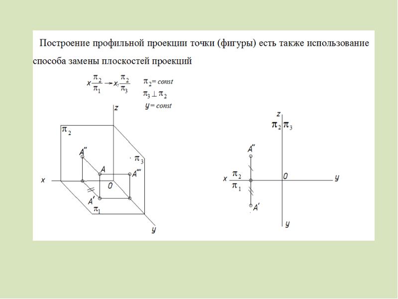 Метод преобразования чертежа