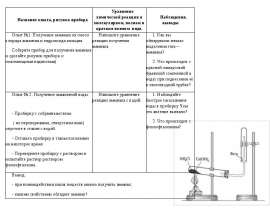 Получение аммиака и изучение его свойств