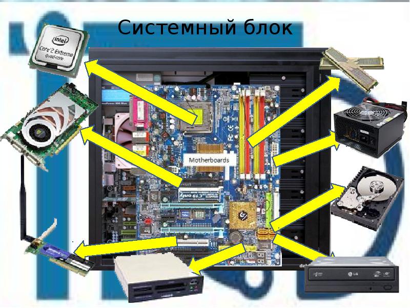 Презентация видеосистема пк