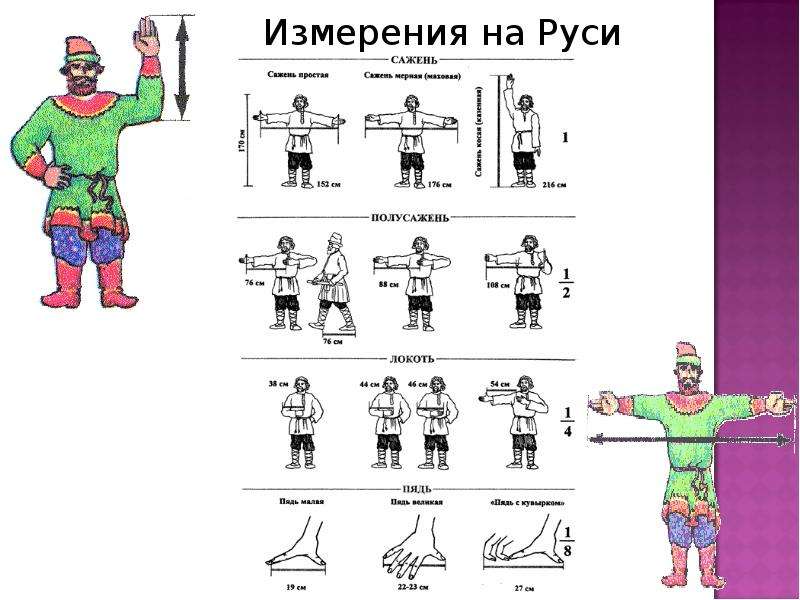 Метрология рисунки детей