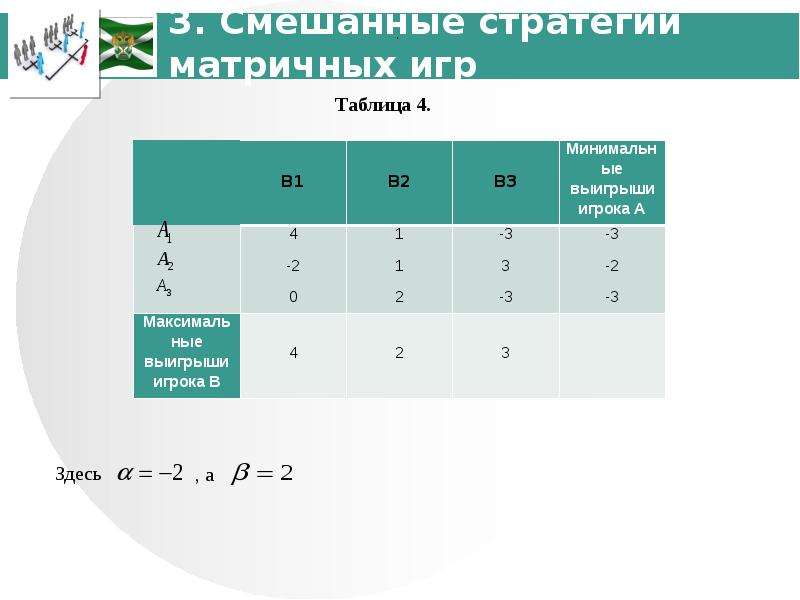 Таблица теории игр