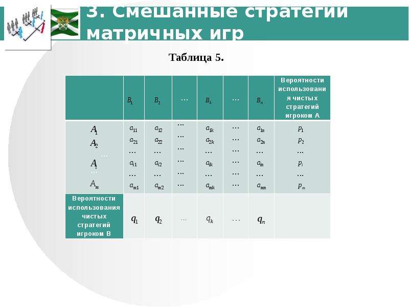 Теория игр калькулятор