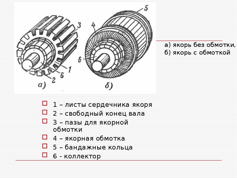 Схема обмоток якоря