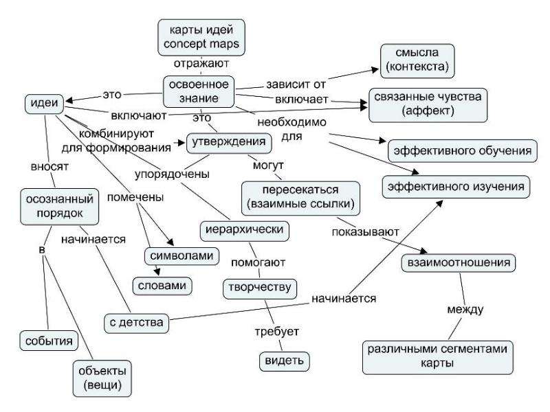 Системный анализ и моделирование, слайд 32