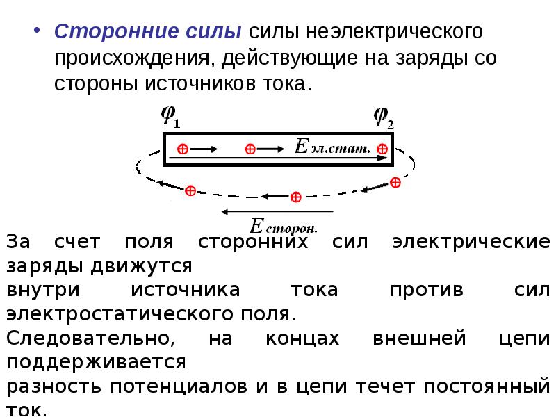 Постоянный электрический ток презентация