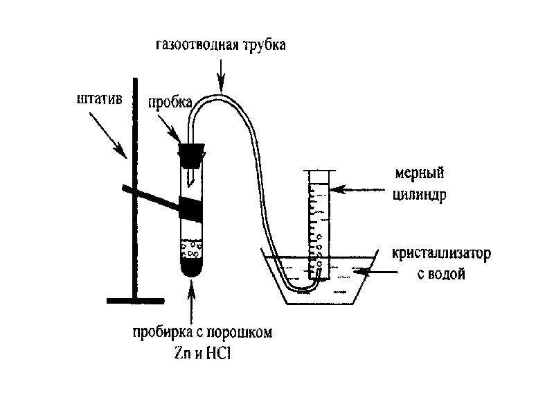 Газоотводная трубка вводится на глубину