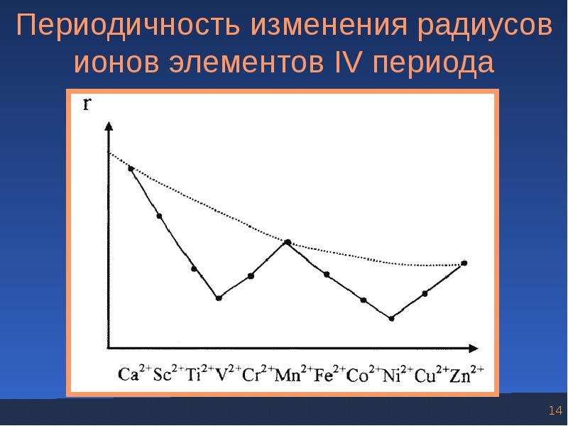 Периодические изменения. Периодичность изменения радиусов. Периодическое изменение вектора. Периодическая смена мирохозяйственных УКЛАДОВ. Периодическое изменение температуры.