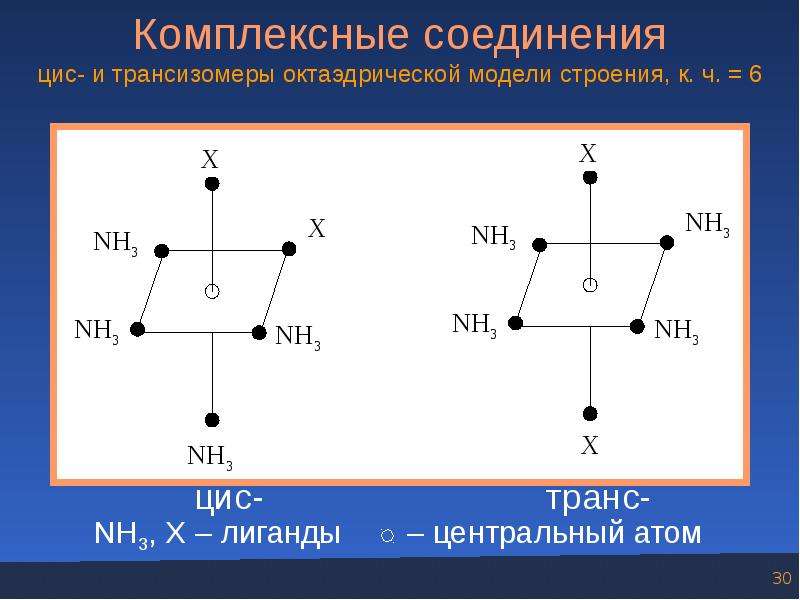 Трансизомеры. Центральный атом nh3. Трансизомеры строение. Цис и транс изомеры комплексных соединений. Цис и транс регуляторные элементы.