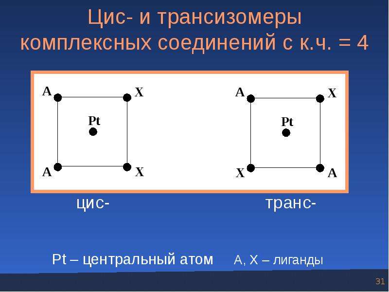 Трансизомеры почему регламентируются. Структура атома. Трансизомеры. Центральный атом. Центральный атом в комплексном соединении.
