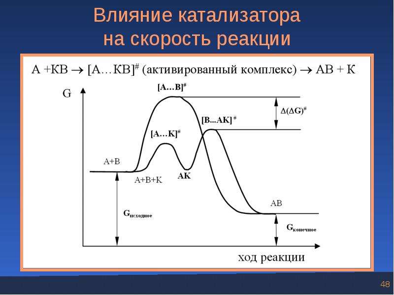 Добавление катализатора. Влияние катализатора на скорость реакции. Влияние катализатора на скорость химической реакции. Влияние катализатора на скорость. Влияние катализатора на скорость хим реакции.