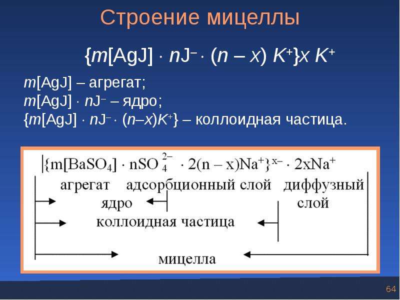 Мицелла коллоидного раствора. Строение коллоидной частицы мицеллы. Строение мицеллы формула. Строение мицеллы. Составление формулы мицеллы.