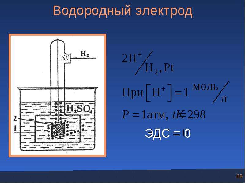 Схема гальванического элемента водородного электрода