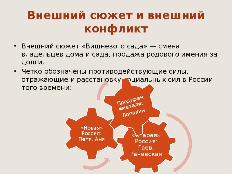 Никто не знает настоящей правды изображение идейных конфликтов в прозе а п чехова