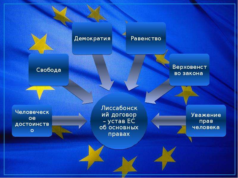 Создание ес презентация