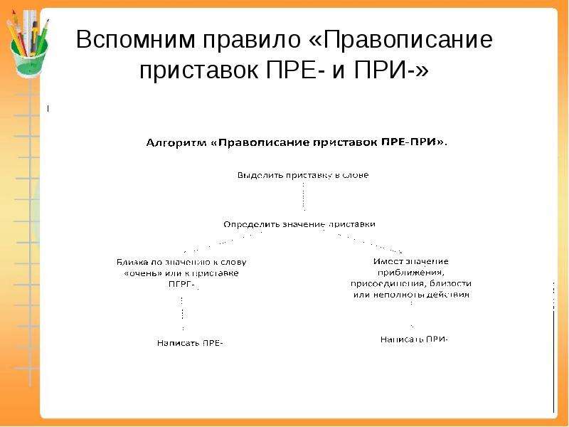 Вспомни правила написания