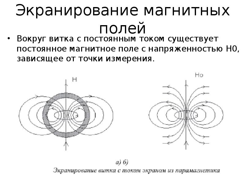 Магнитное поле витка с током рисунок. Экранирование магнитного поля электромагнита. Экранирование (магнитных, электрических, электромагнитных полей). Экранирование переменного магнитного поля. Экранизация магнитного поля.