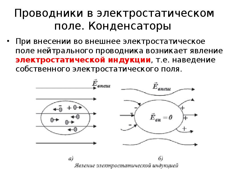 Электрическое поле в конденсаторе сосредоточено